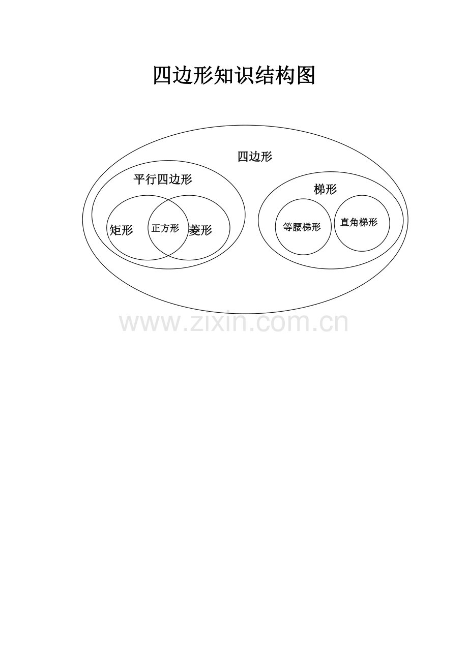 四边形知识结构图.docx_第1页
