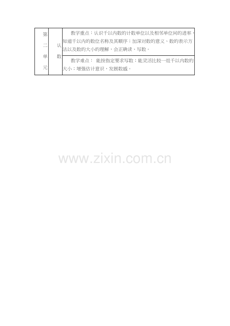 二年级单元知识树.doc_第1页