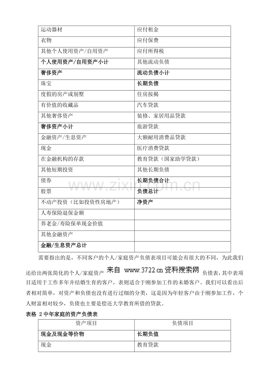 目标客户财务状况分析、评价（ 31页）.docx_第2页