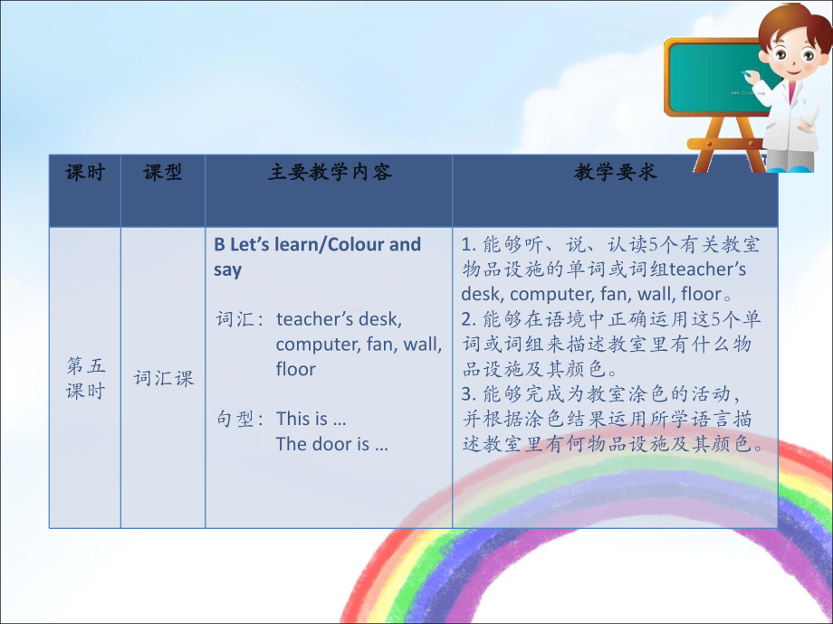 Unit1MyclassroomPartB.ppt_第2页