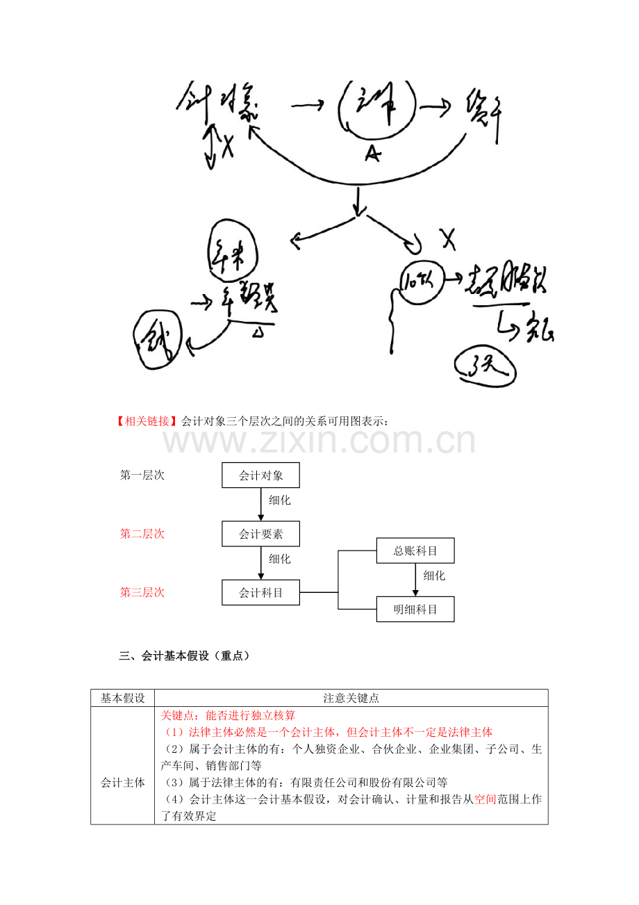 会计基础知识简述.docx_第2页