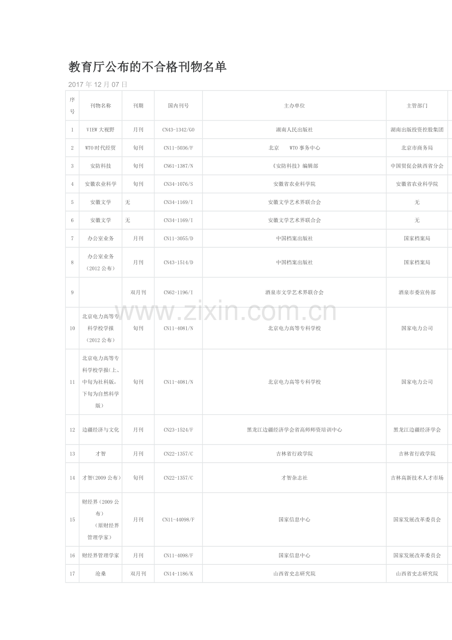 教育厅公布的不合格刊物名单.doc_第1页