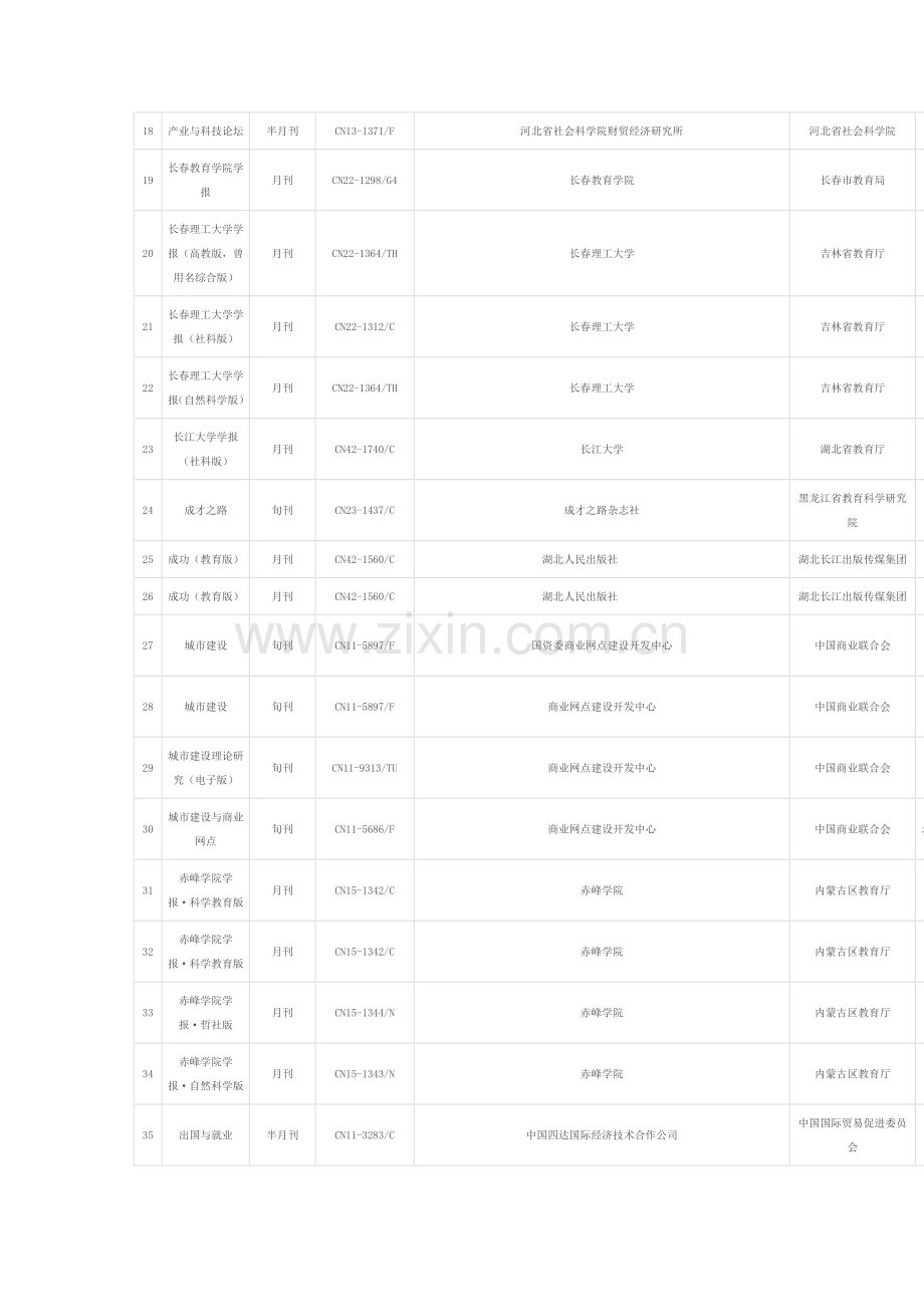 教育厅公布的不合格刊物名单.doc_第2页