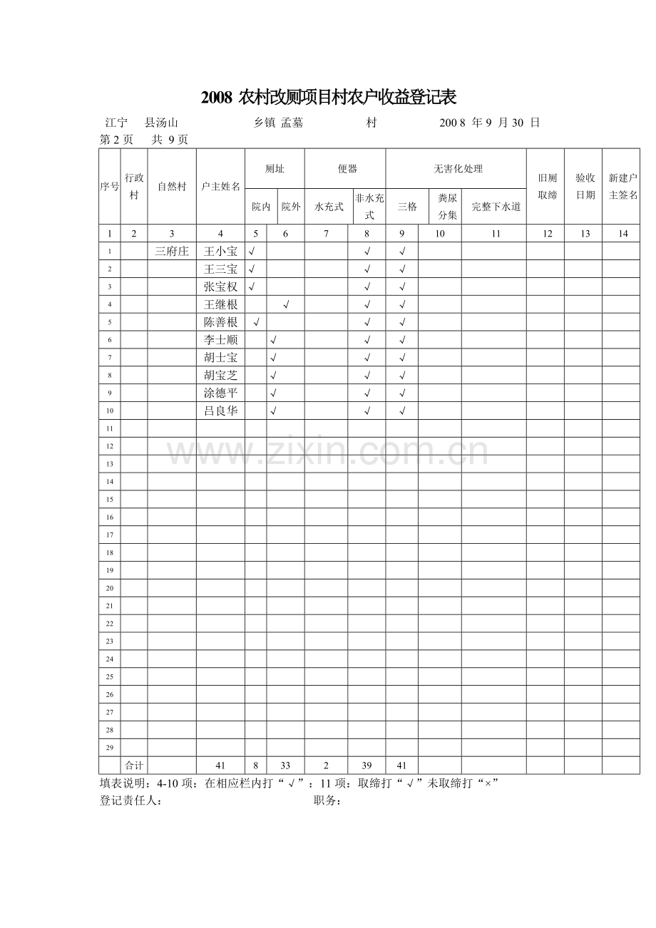 农村改厕项目村农户收益登记表.docx_第2页