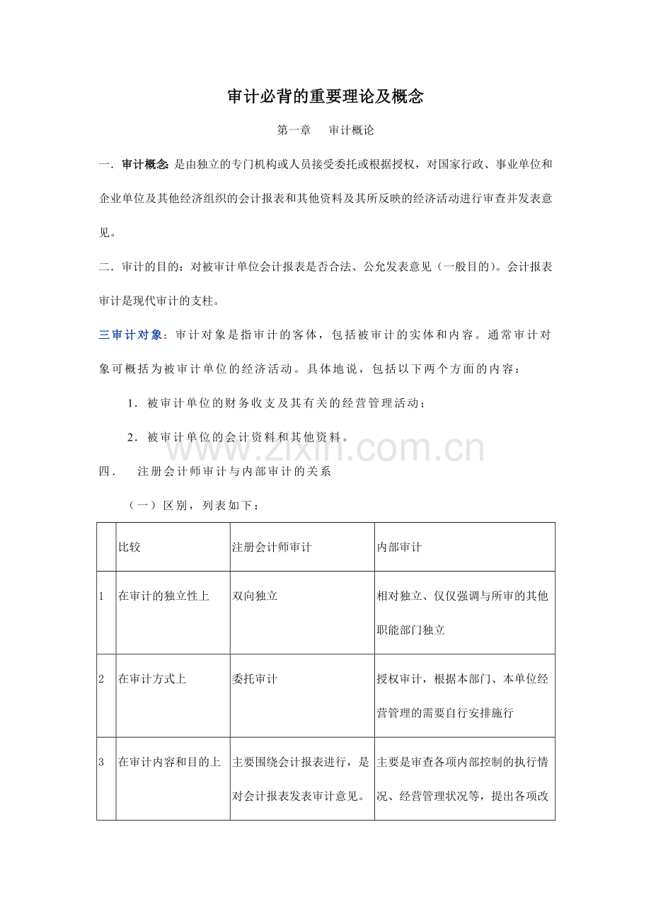 企业财务审计必背的重要理论及概念.docx_第1页