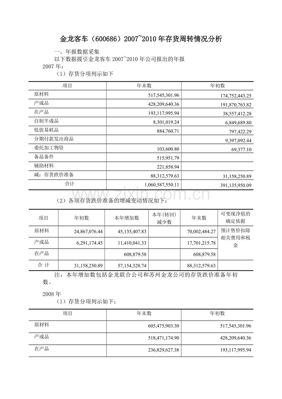 财务数据分析金龙客车.docx_第1页