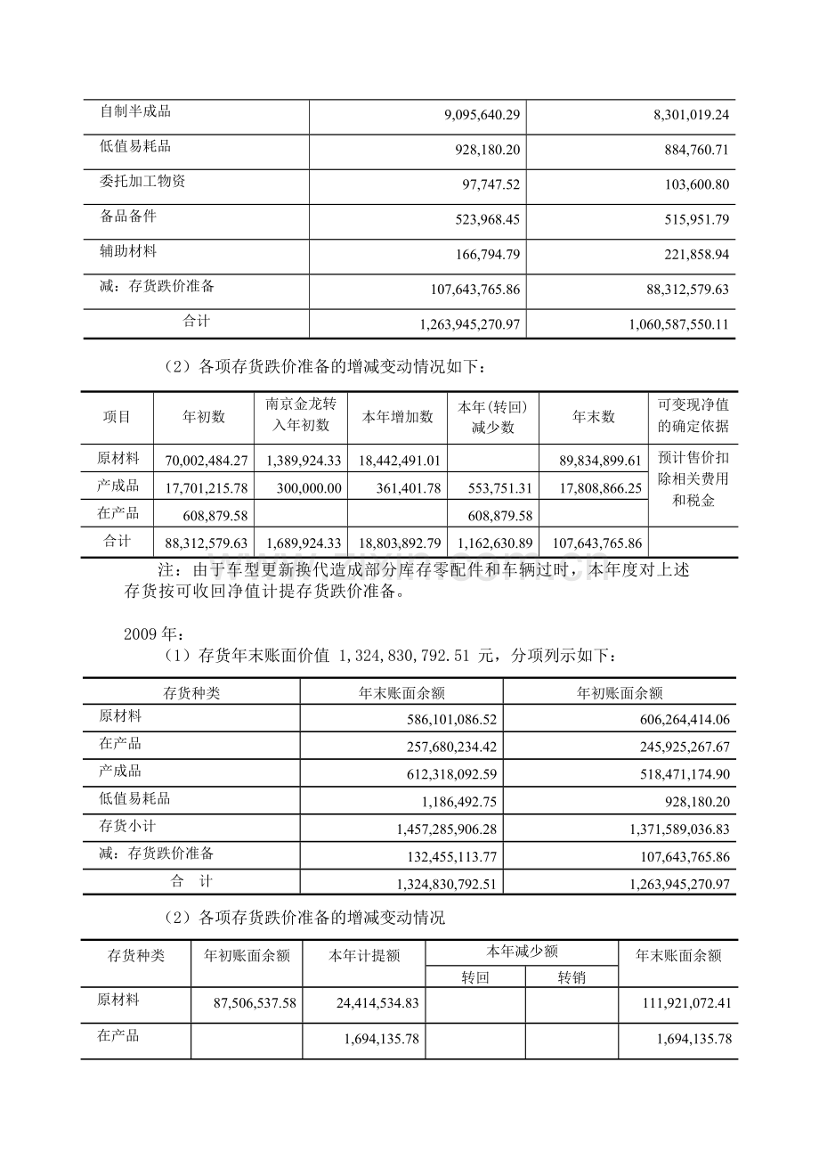 财务数据分析金龙客车.docx_第2页