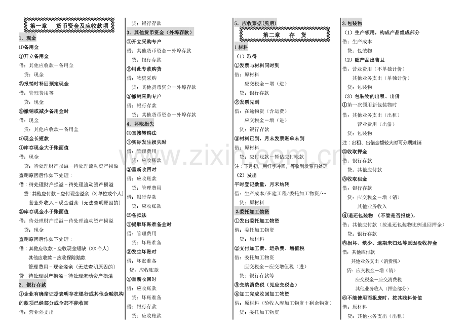 会计分录大全.docx_第1页