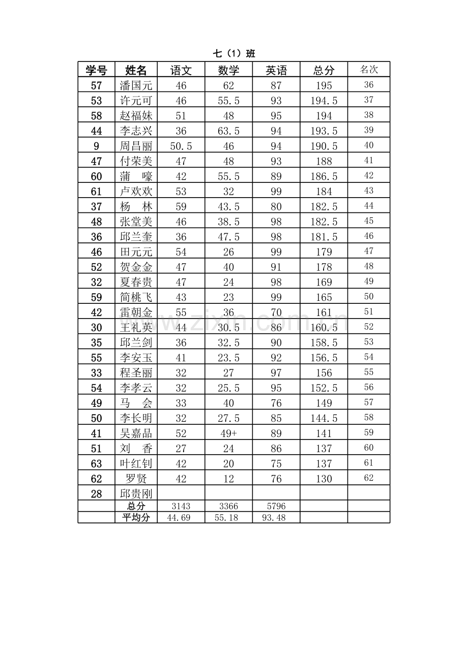 七(1、2)班名单.xls_第2页