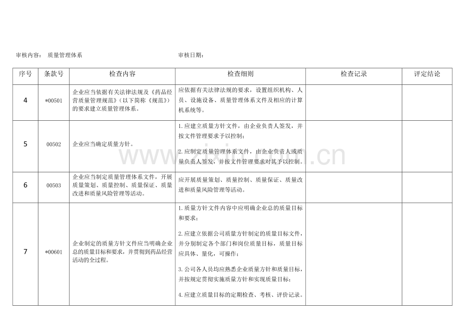 GSP内审记录表(根据总局28号令制定).docx_第2页