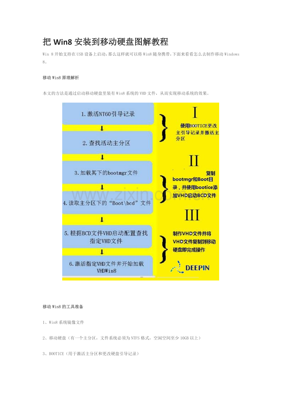 把Win8安装到移动硬盘图解教程.doc_第1页