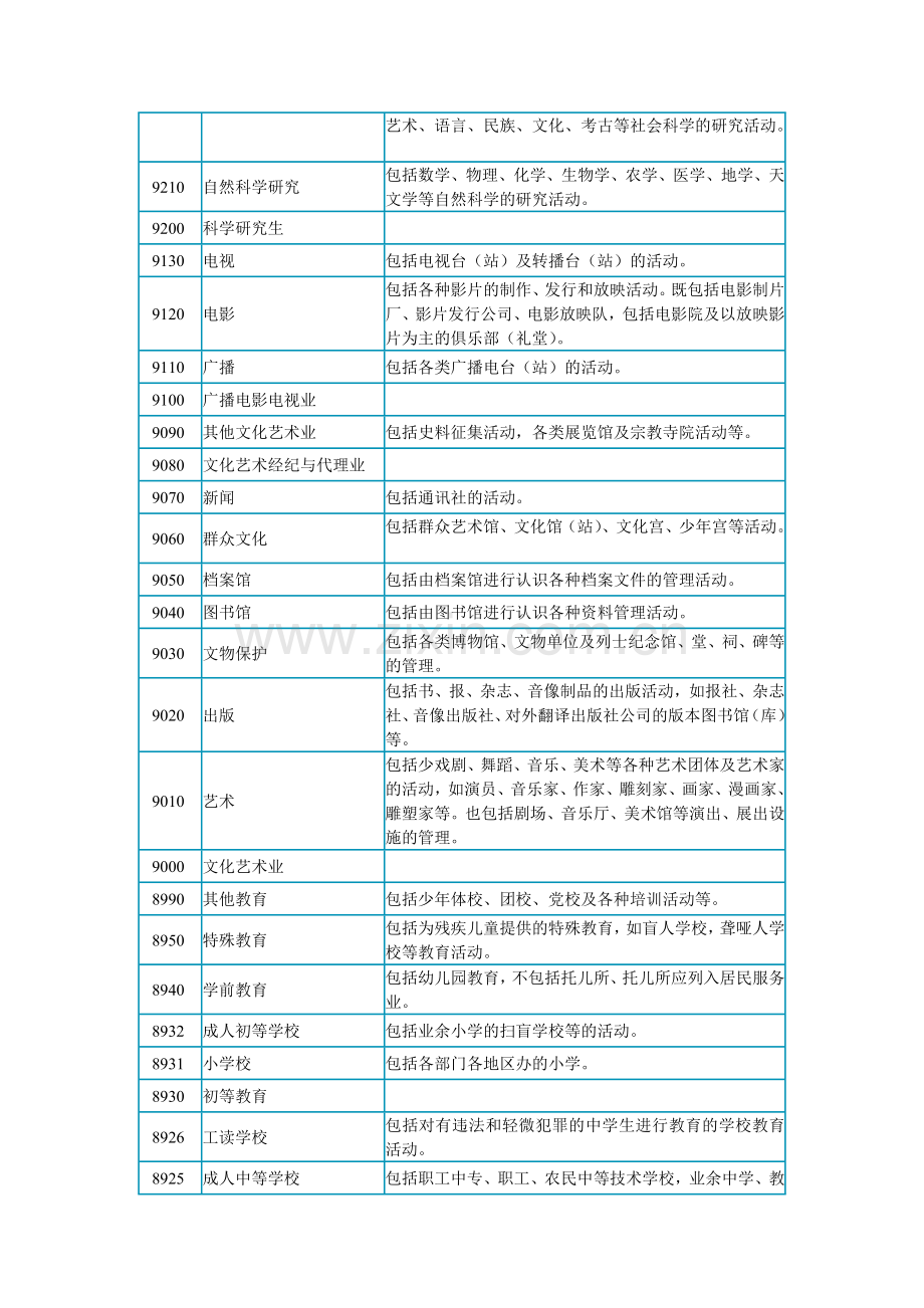 国民经济行业分类与代码表.docx_第2页