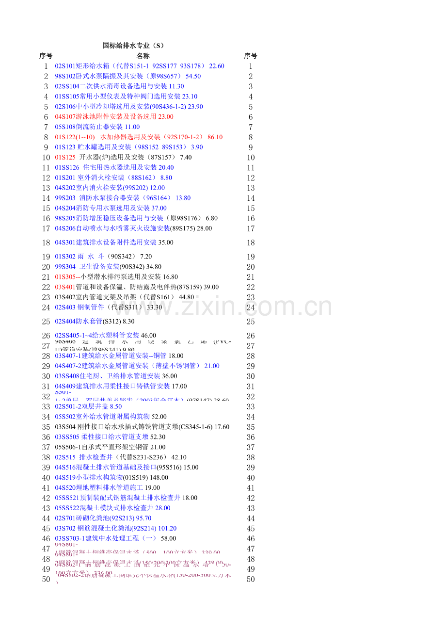 图集目录1.xls_第1页