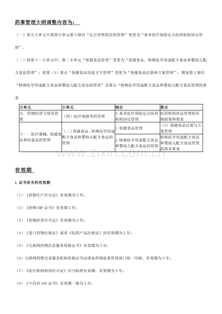 执业药师法律法规总结.doc_第1页