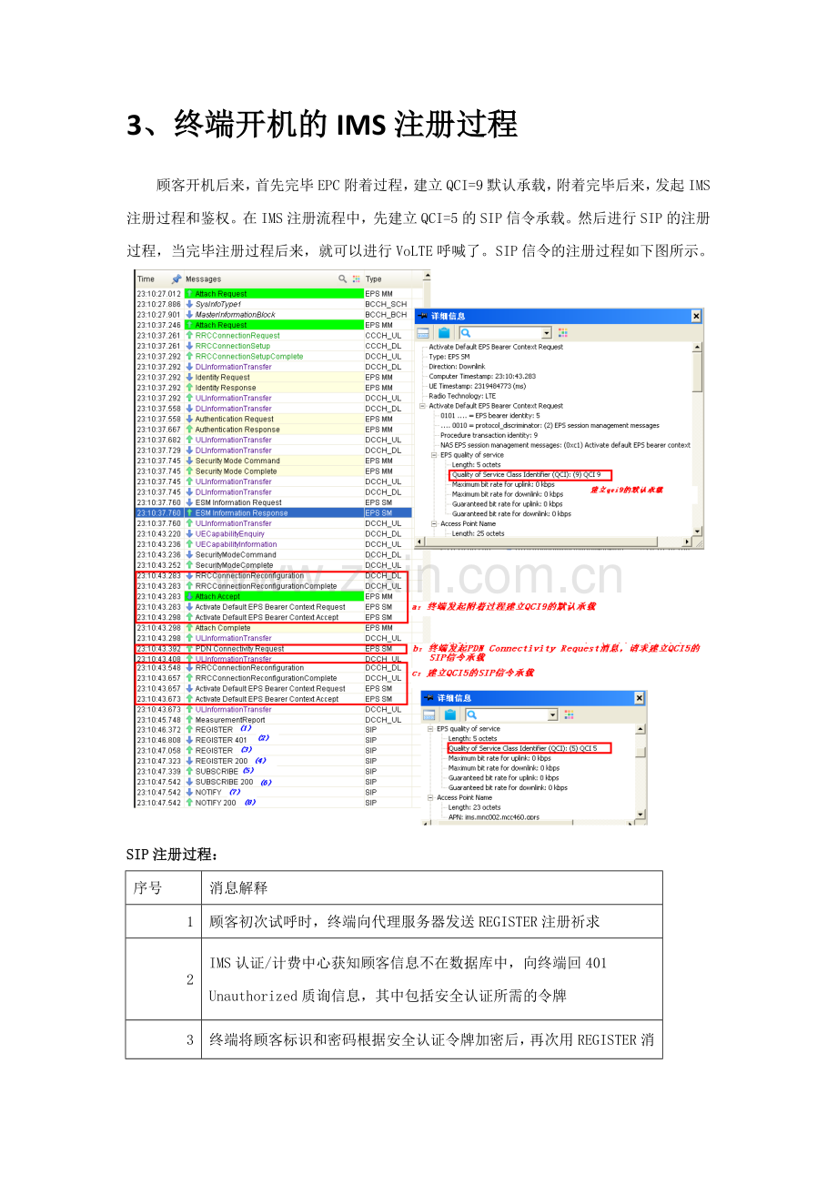 2025年VOLTE知识点.doc_第2页