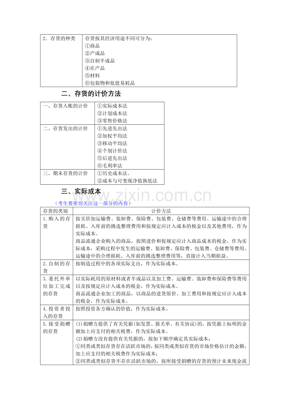 流动资产（二）.docx_第2页