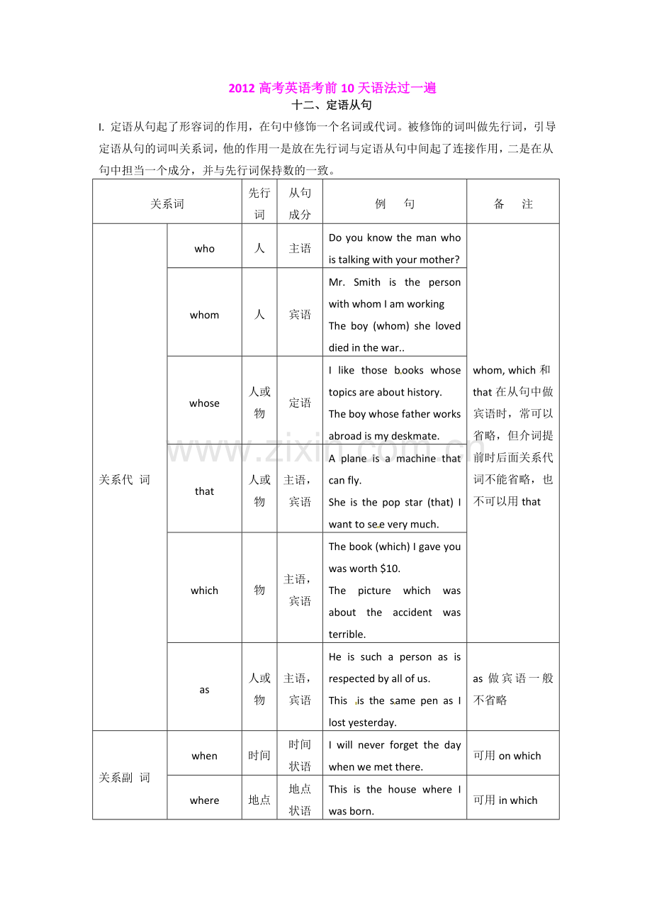 高考英语语法基础考前快速复习-定语从句.doc_第1页