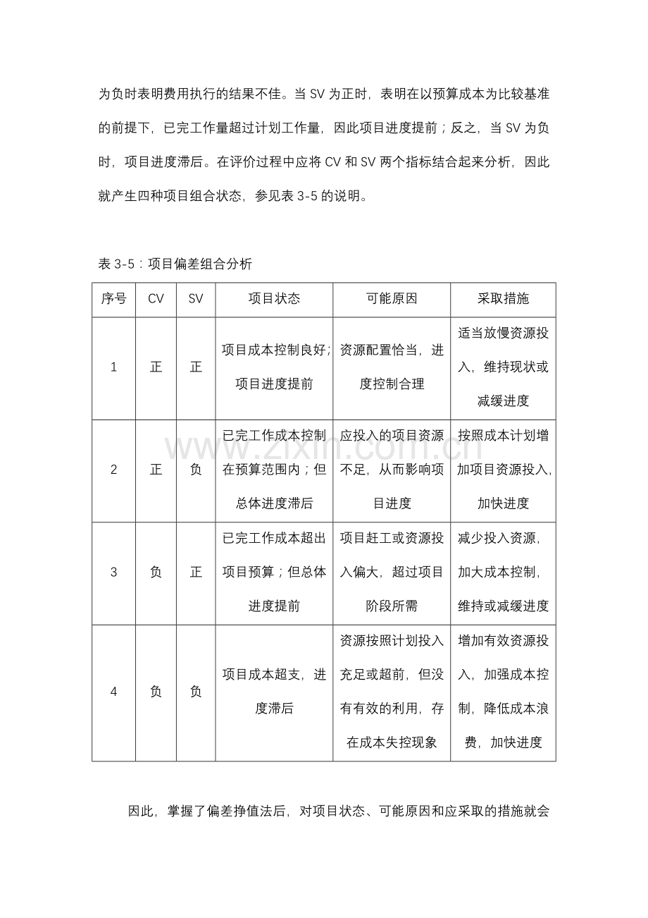 成本控制的方法(内部资料).docx_第2页
