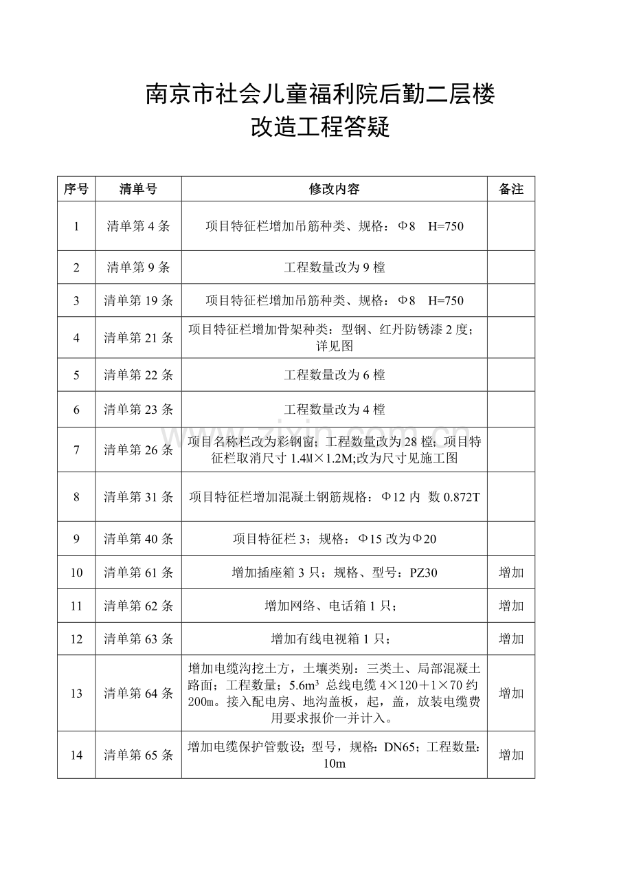 南京市社会儿童福利院后勤二层楼.docx_第1页