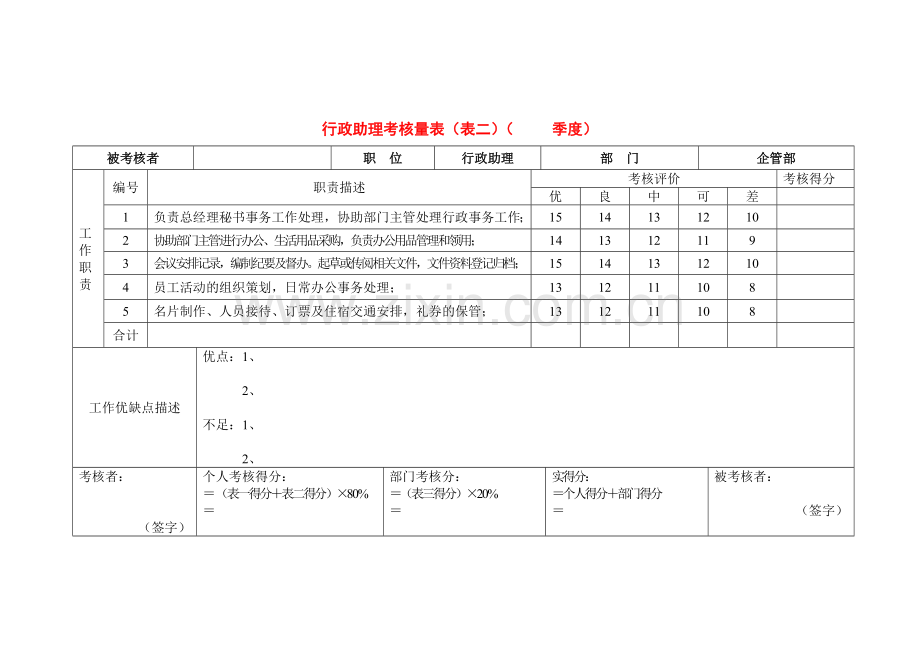 各职位考核量表.docx_第2页
