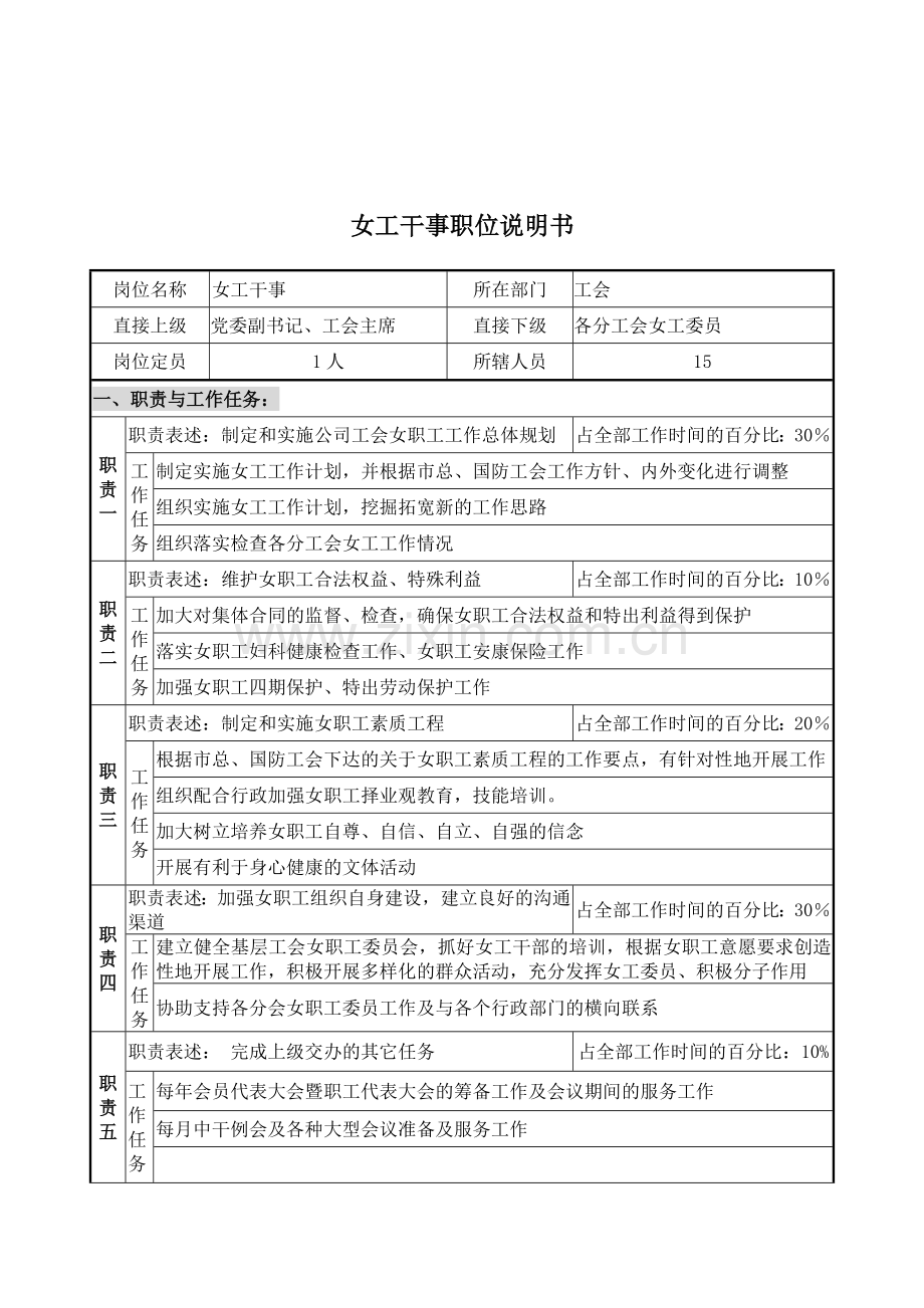 女工干事职位说明书.docx_第1页