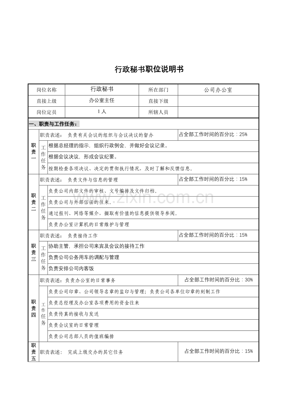 公司办公室行政秘书岗位说明书.docx_第1页