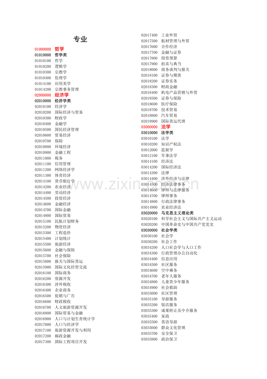 人才专业分类和代码.docx_第1页