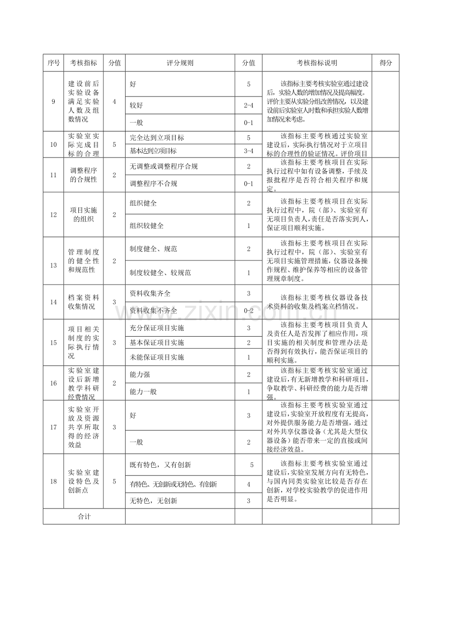 中央与地方共建高校实验室建设专项资金项目绩效考评指标.docx_第2页