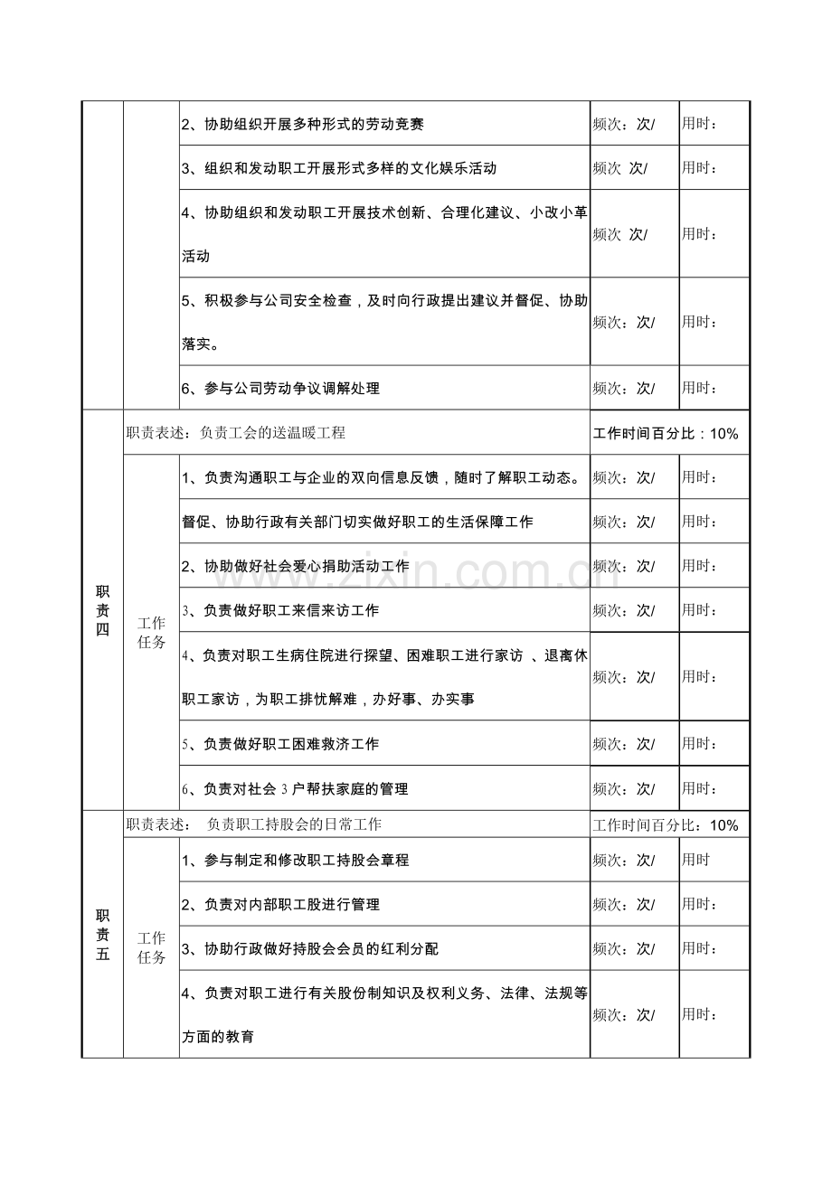 工会副主席岗位职责.docx_第2页