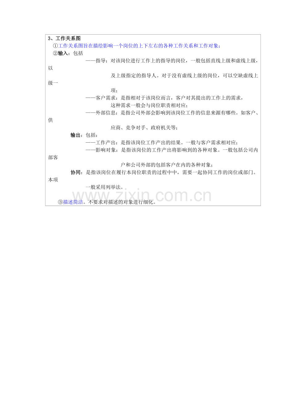 岗位说明书撰写要点注释-1.docx_第2页