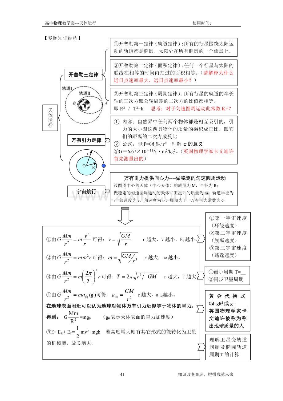 天体运行--王龙.doc_第1页