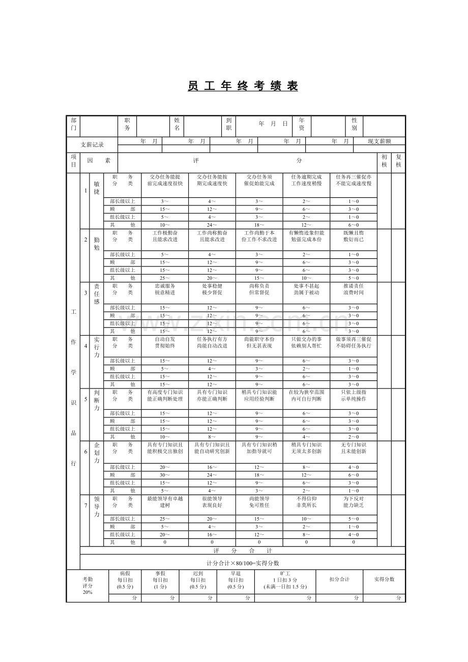 全套绩效及奖惩管理表格.docx_第1页