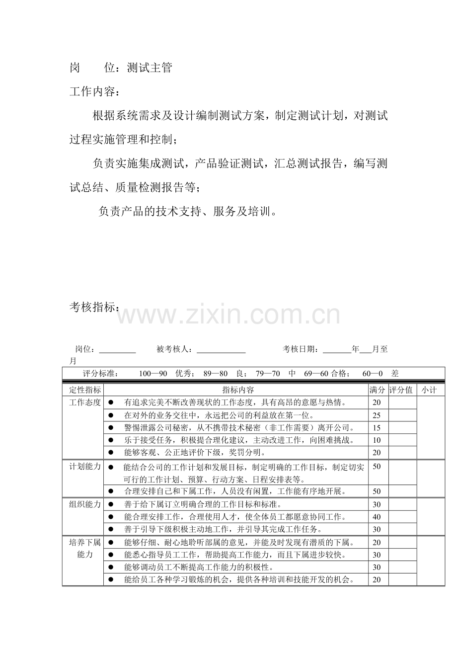 岗位工作内容和年度定性考核指标-测试主管.docx_第1页