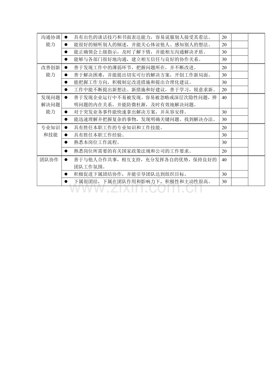 岗位工作内容和年度定性考核指标-测试主管.docx_第2页