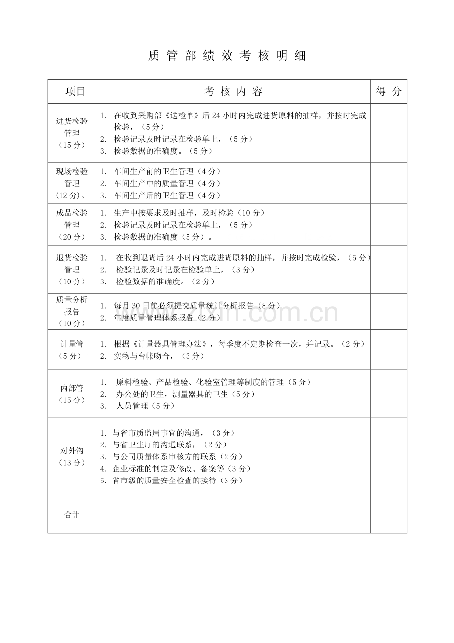 质管技术绩效考核.doc_第1页