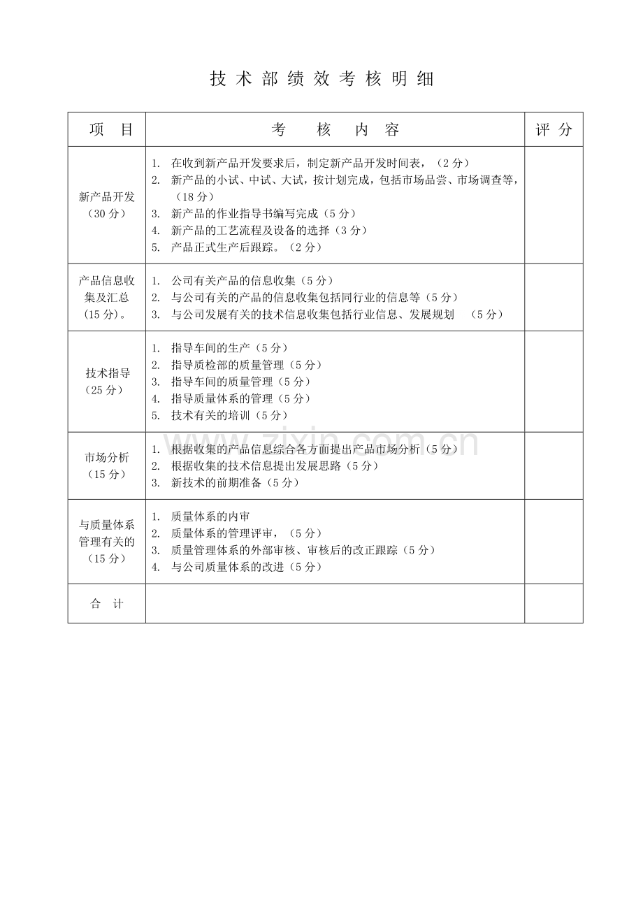 质管技术绩效考核.doc_第2页