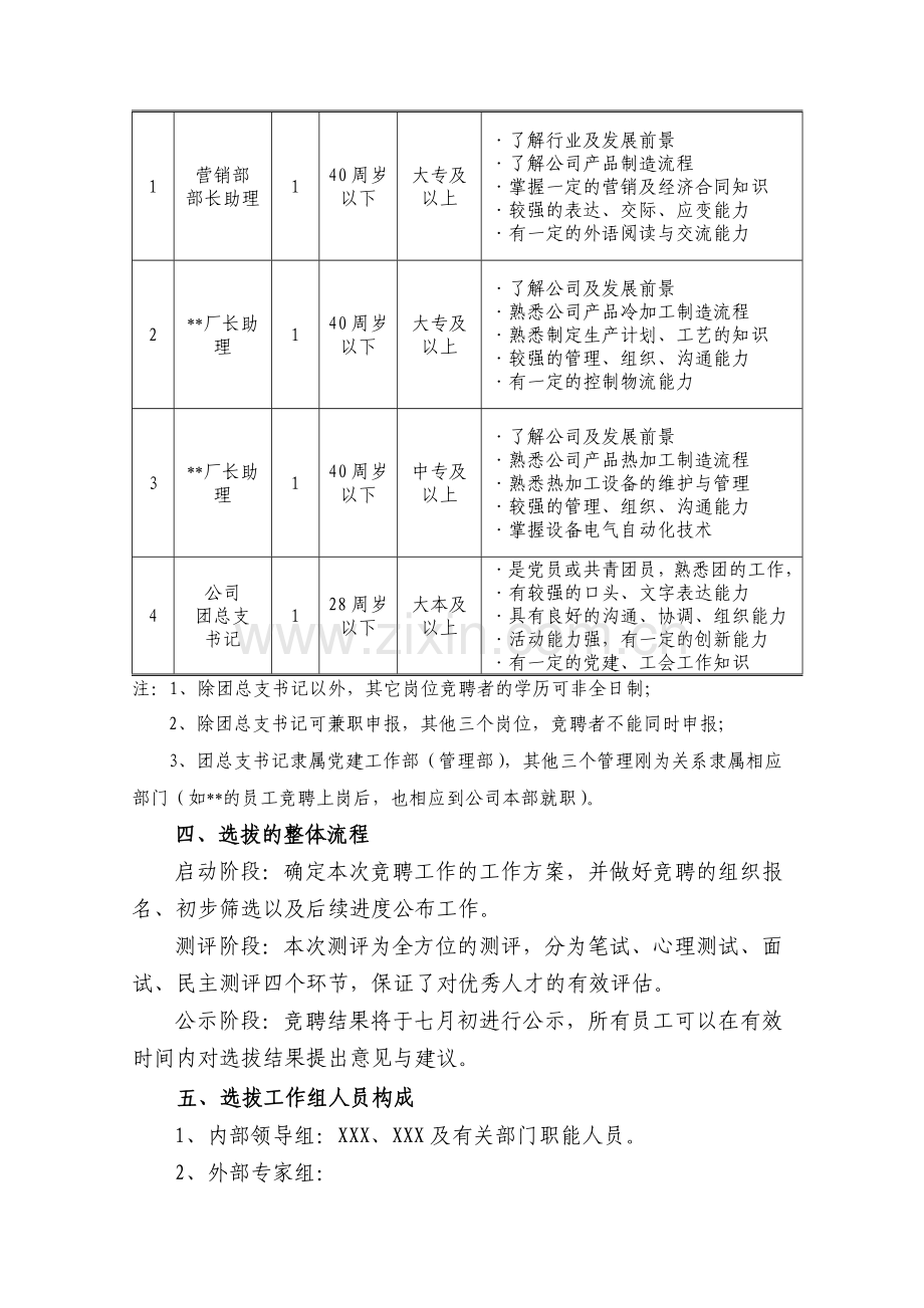内部选拔中层招聘方案.docx_第2页