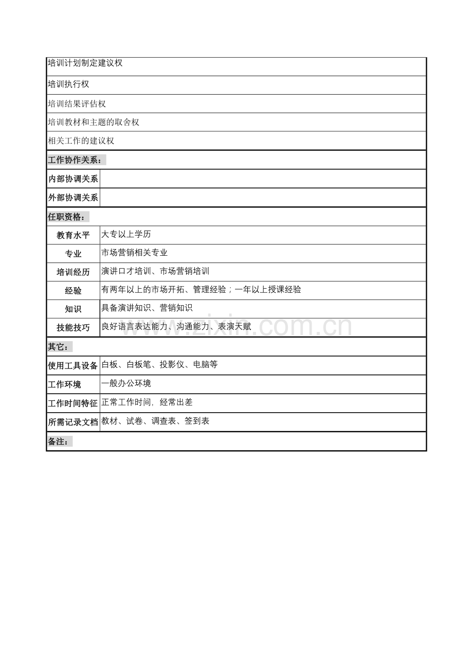 制鞋企业综合部培训岗位说明书.docx_第2页