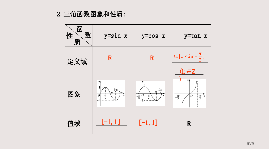 三角函数的图象与性质要点梳理五点法作图原理省公开课一等奖全国示范课微课金奖PPT课件.pptx_第2页