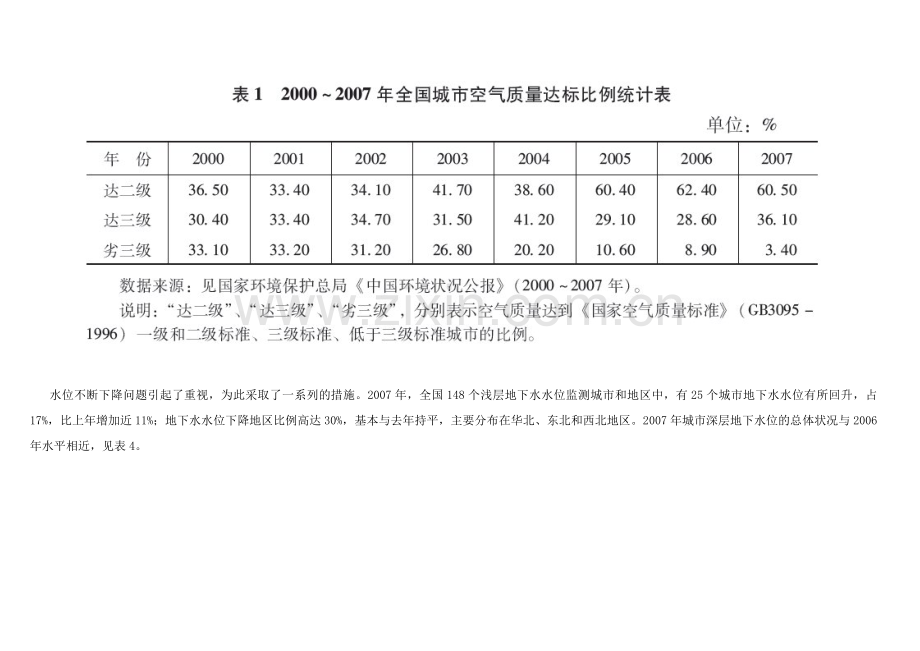 中国城市环境保护.docx_第2页