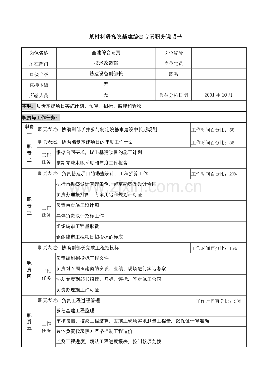 基建综合专责职务说明书.docx_第1页