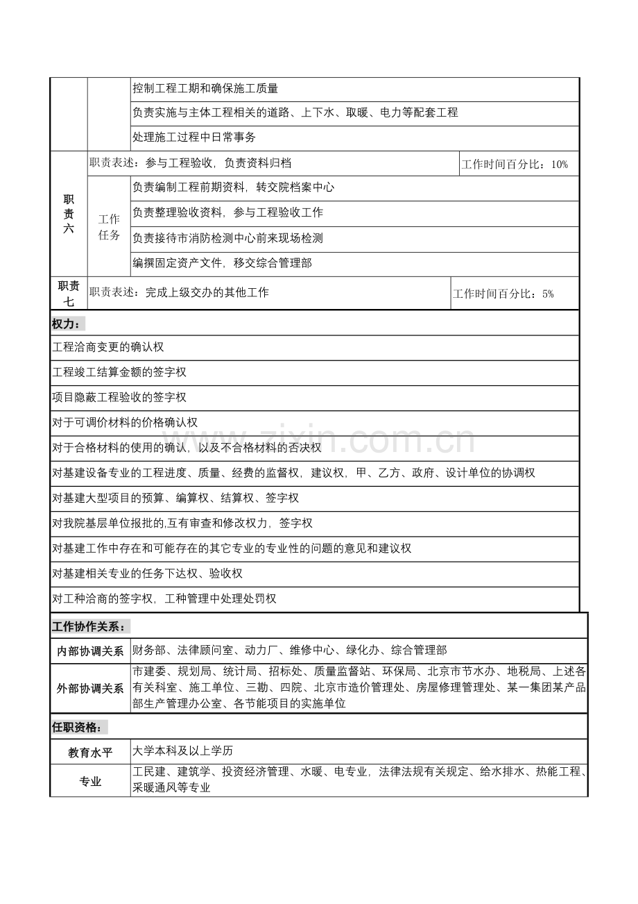 基建综合专责职务说明书.docx_第2页