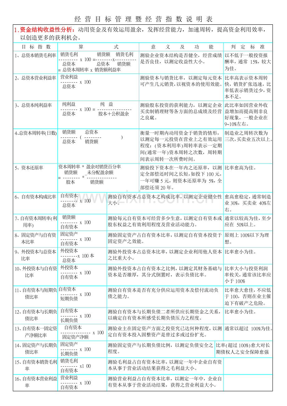 人力资源-KPI参考资料简体.docx_第1页
