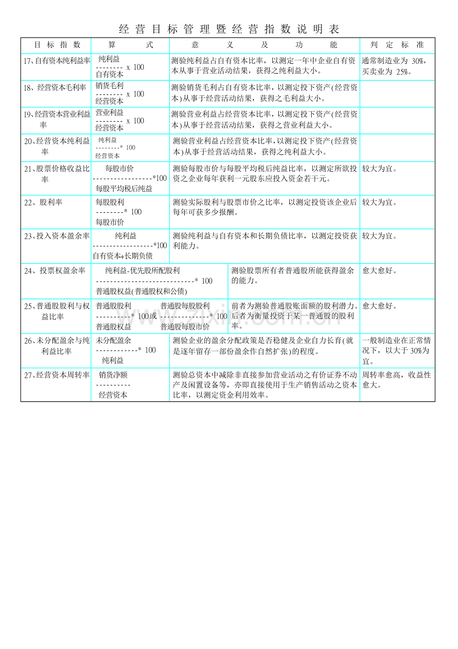 人力资源-KPI参考资料简体.docx_第2页