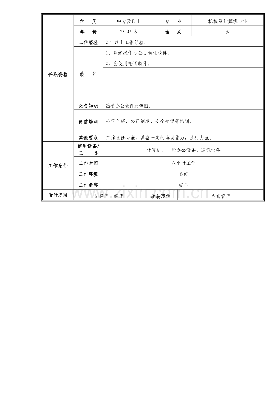 准备部内勤管理员职位说明书.docx_第2页