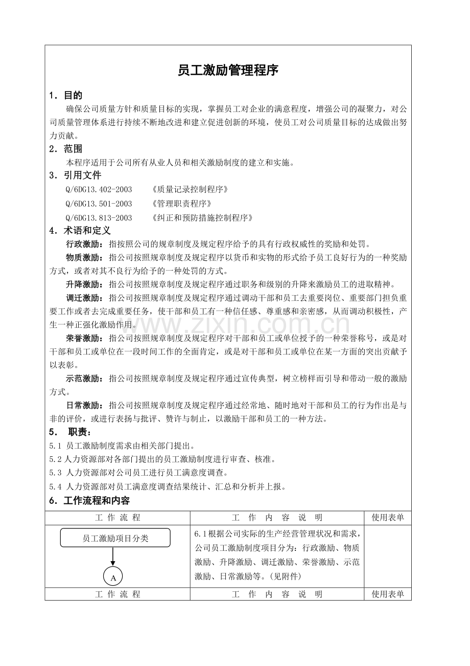 员人激励管理准则.doc_第2页