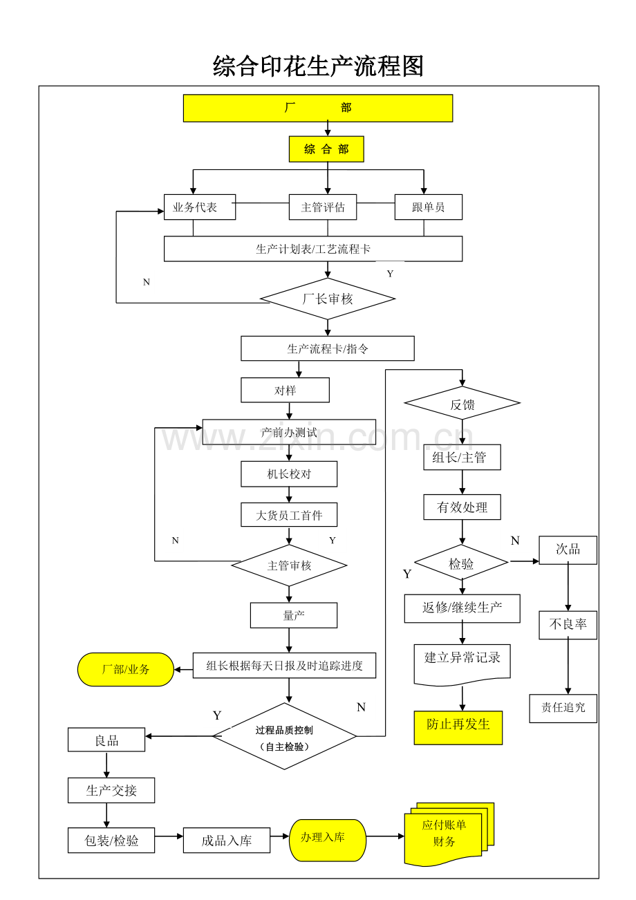 综合印花流程图.doc_第1页