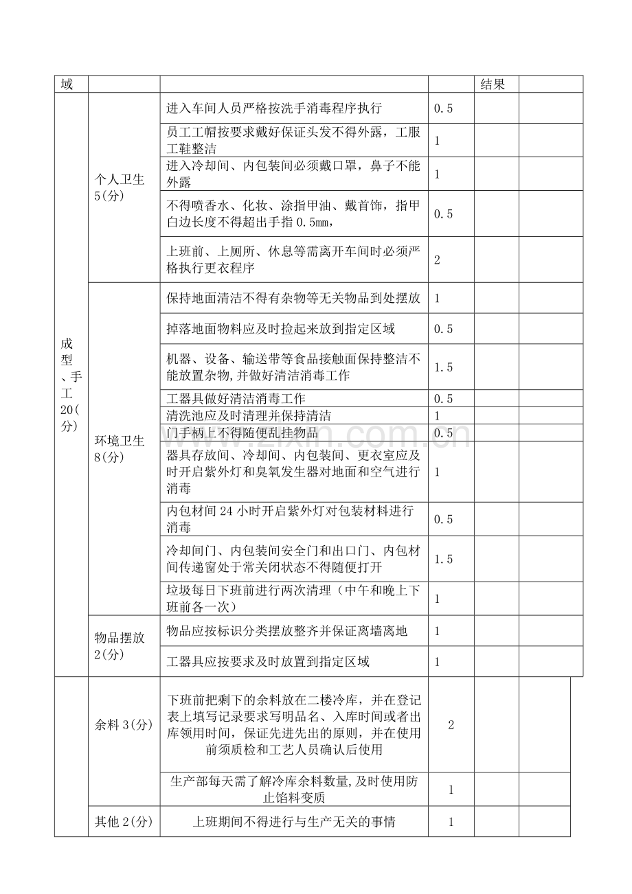 制造部班组激励方案.docx_第2页