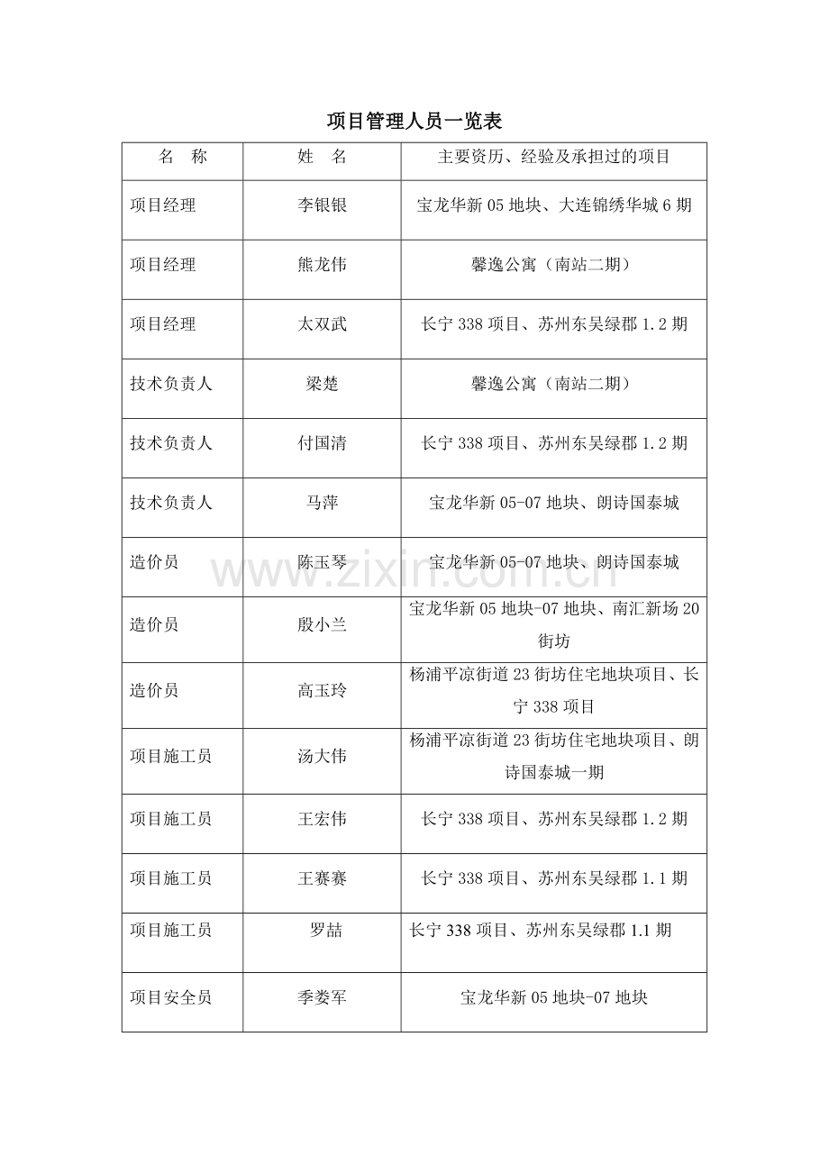 外墙保温技术标施工方案.docx_第2页