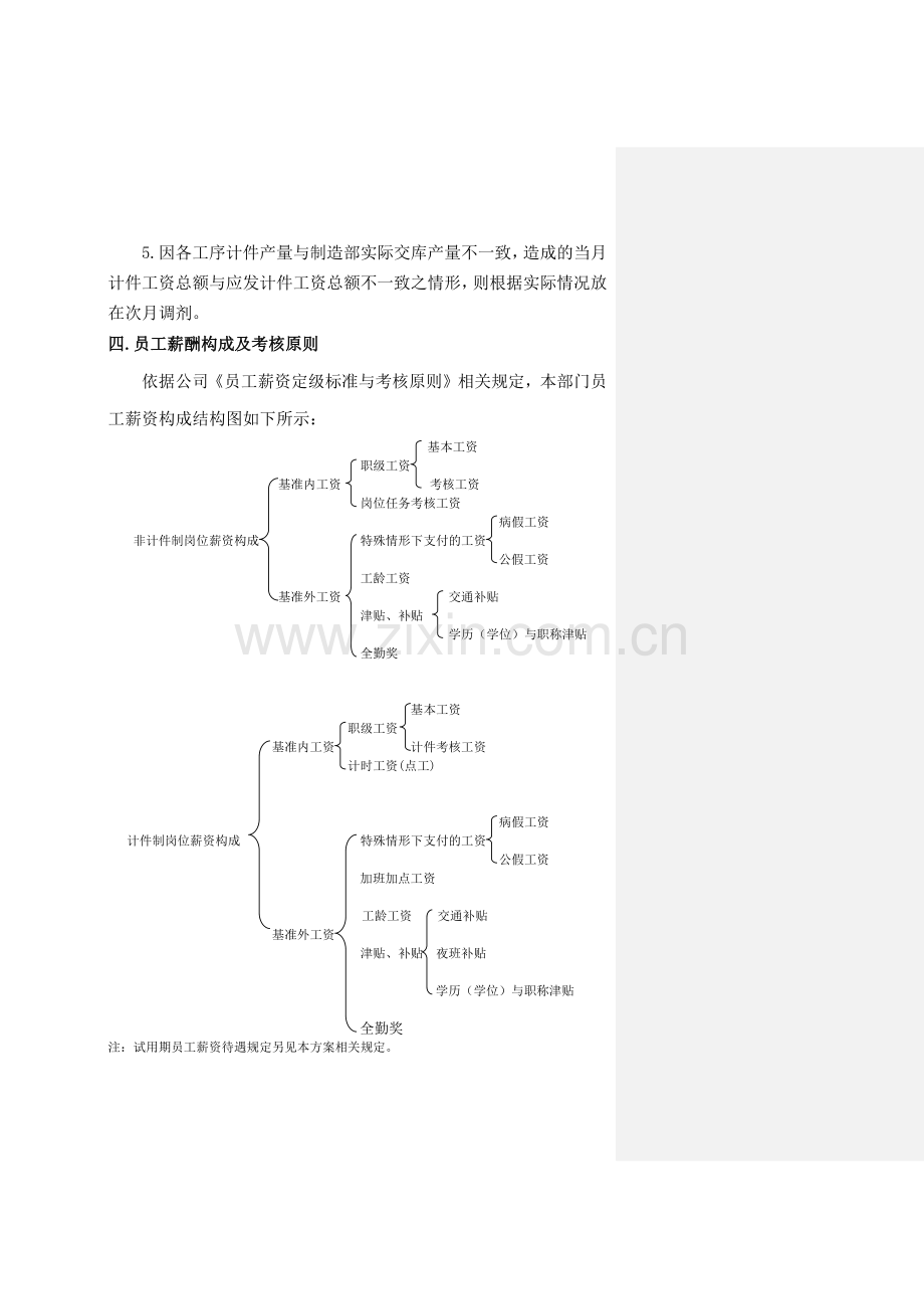 制造部薪资考核方案2.docx_第2页